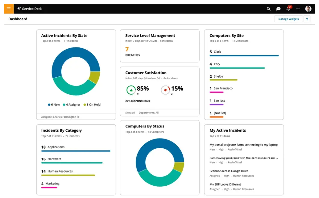 Solarwinds 1
